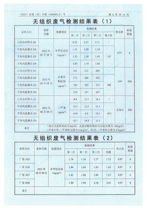 ag8ag8集团验收监测报告表_49.png